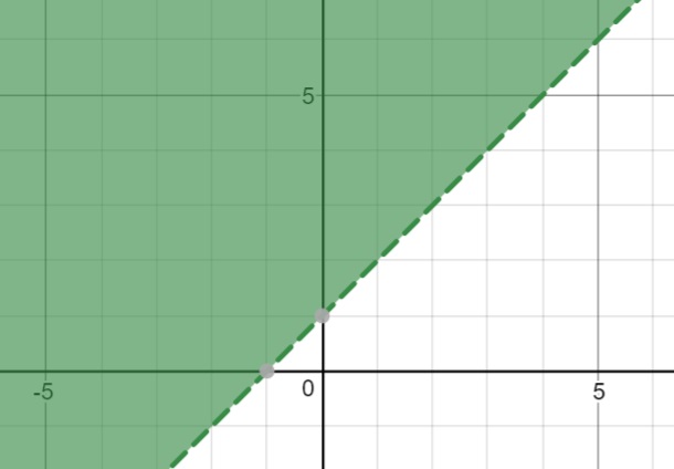 mt-3 sb-10-Graphing Inequalitiesimg_no 43.jpg